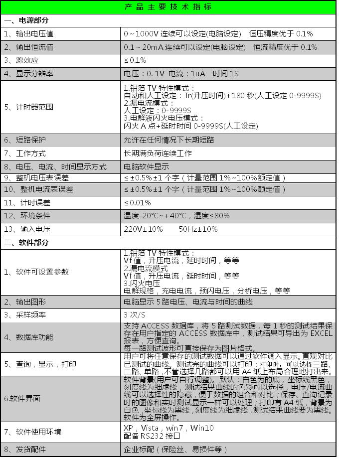 5路技術(shù)指標(biāo).JPG